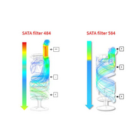 SATA 584 3 Stage Combination Filter With Gauge